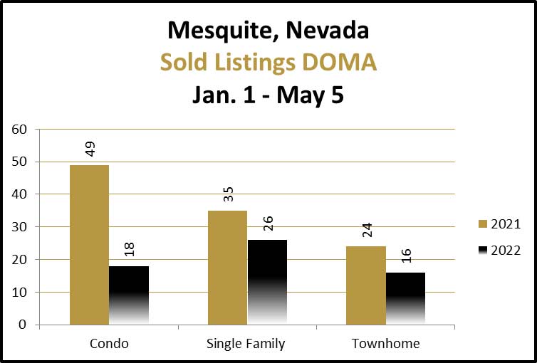 Mesquite DOMA Compare