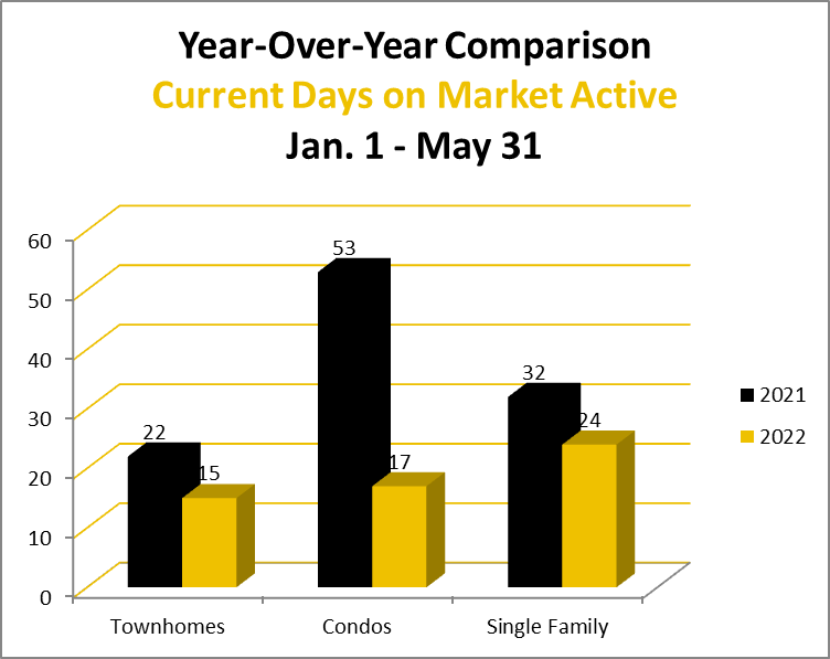 Housing Graph