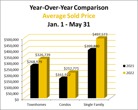 Housing Graph